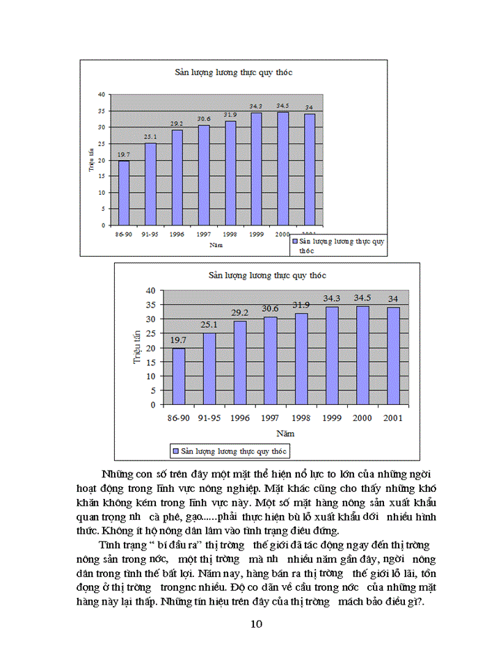 image for page Phương hướng cơ bản chuyển dịch cơ cấu nông nghiệp Việt Nam giai đoạn 2001-2010