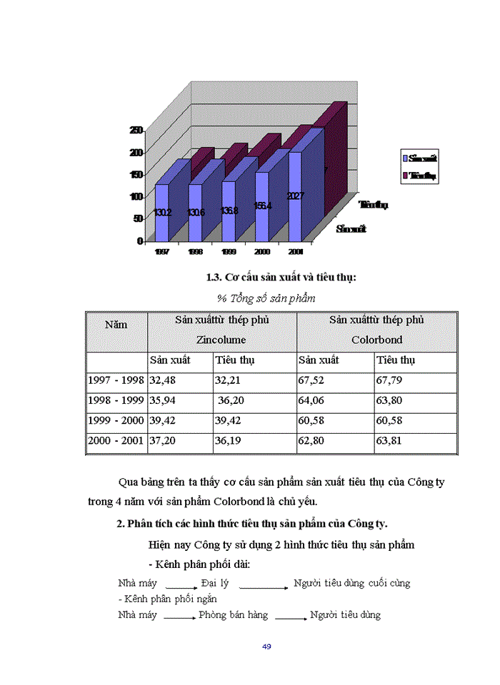 image for page Một số biện pháp góp phần hoàn thiện chiến lược thị trường tiêu thụ sản phẩm ở Công ty TNHH Sản Phẩm Xây dựng BHP Thép Việt Nam