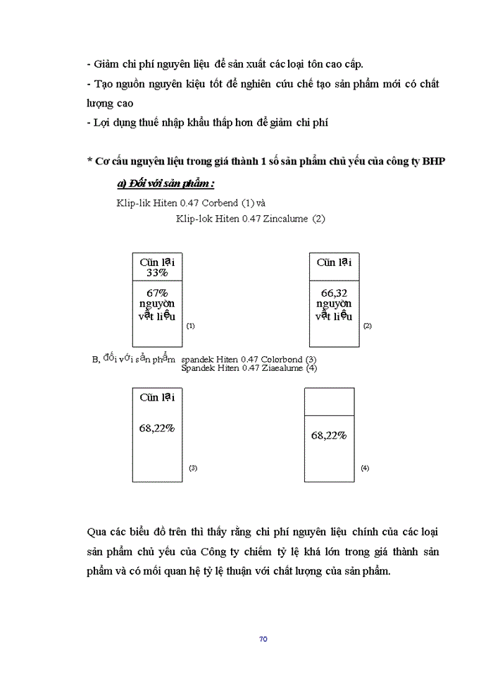 image for page Một số biện pháp góp phần hoàn thiện chiến lược thị trường tiêu thụ sản phẩm ở Công ty TNHH Sản Phẩm Xây dựng BHP Thép Việt Nam