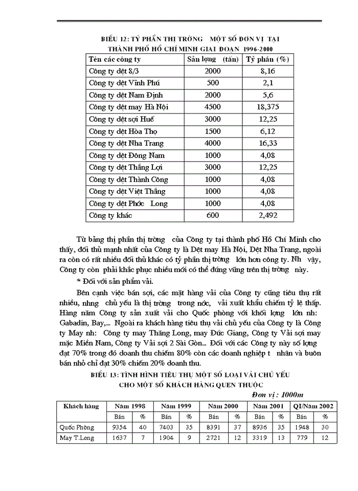 image for page Một số biện pháp nhằm thúc đẩy công tác tiêu thụ sản phẩm tại  Công ty Dệt 8/3.