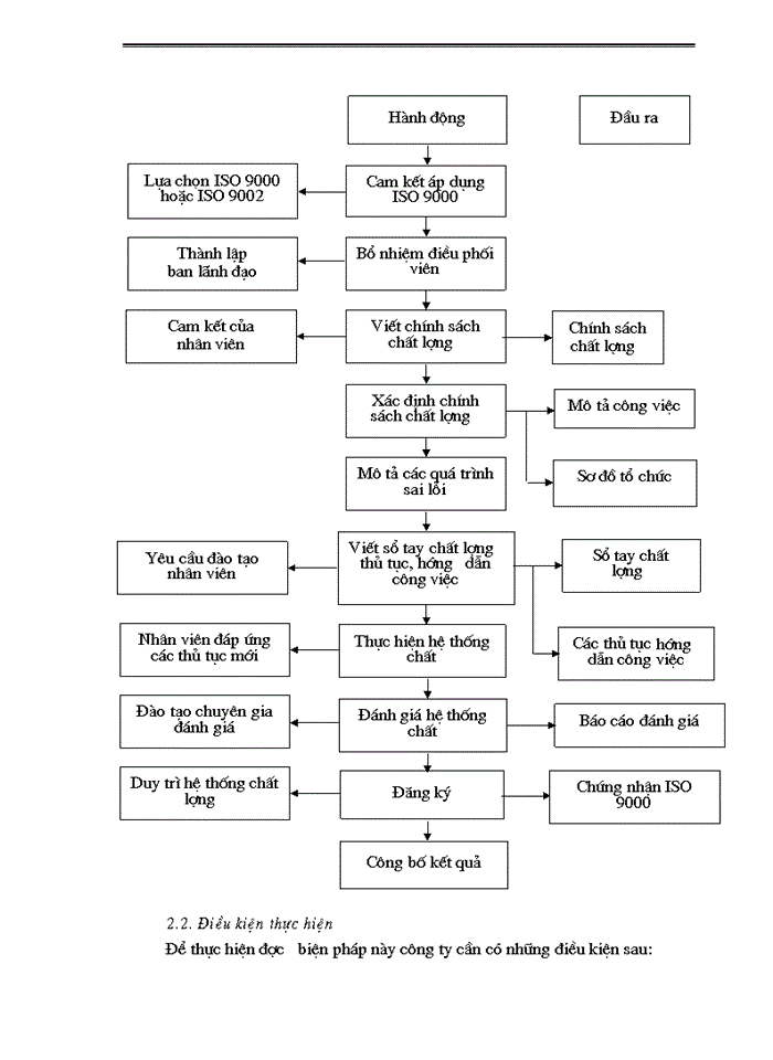 image for page Một số biện pháp nhằm thúc đẩy công tác tiêu thụ sản phẩm tại  Công ty Dệt 8/3.