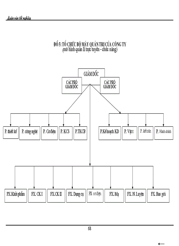 image for page Thực trạng và một số biện pháp nâng cao hiệu quả sử dụng vốn lưu động ở Công ty Dụng cụ Cắt và Đo lường Cơ khí