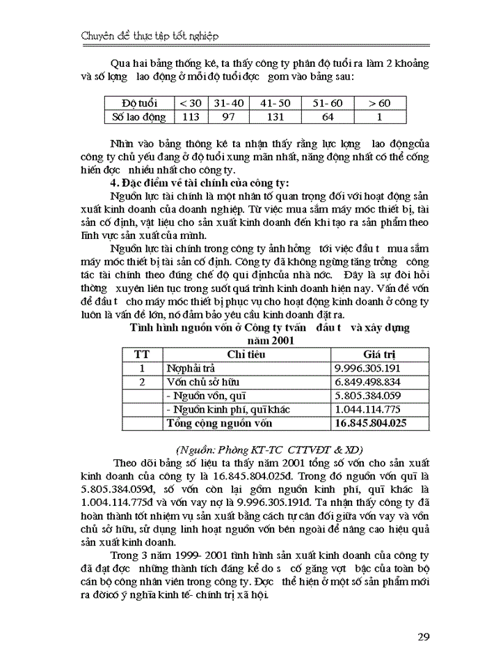 image for page Một số giải pháp nâng cao hiệu quả sử dụng vốn cố định của Công ty tư vấn đầu tư và xây dựng