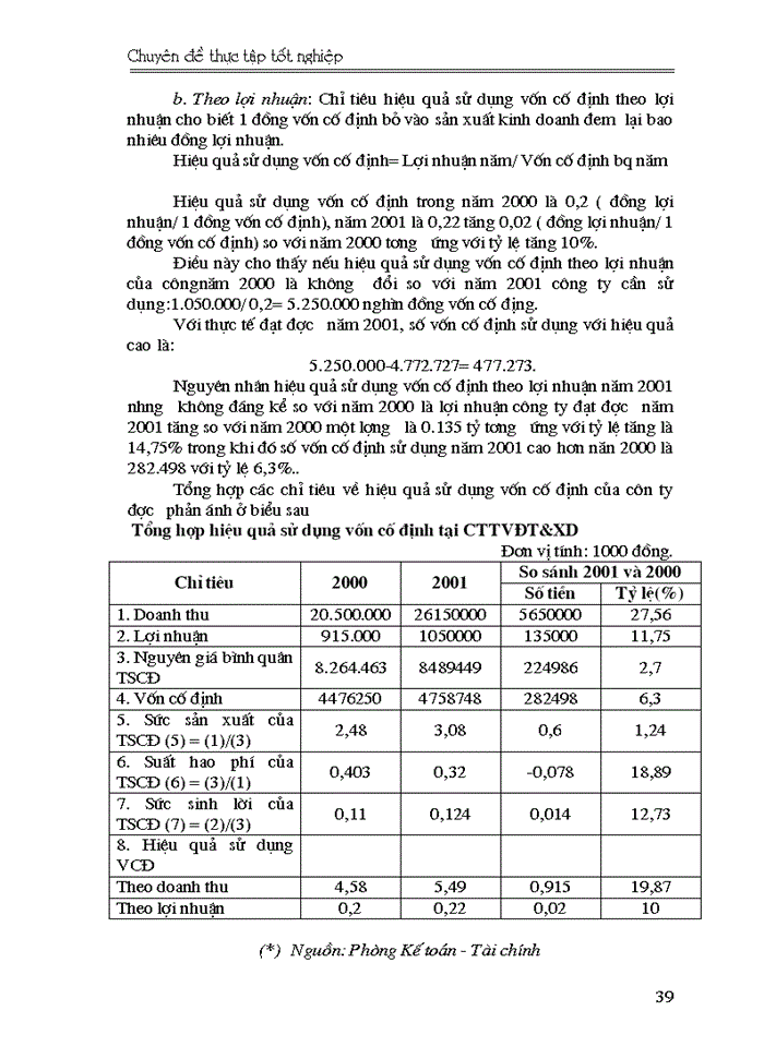 image for page Một số giải pháp nâng cao hiệu quả sử dụng vốn cố định của Công ty tư vấn đầu tư và xây dựng