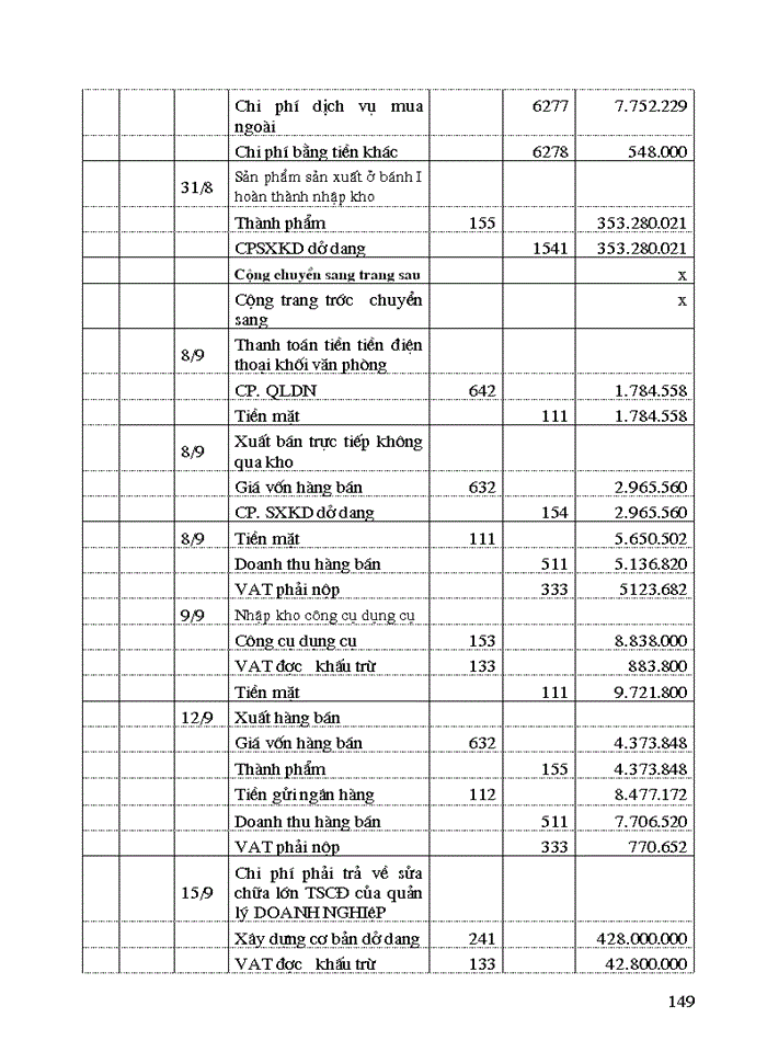 image for page Tổng hợp về công tác kế toán tại Công ty bánh kẹo Hải Châu
