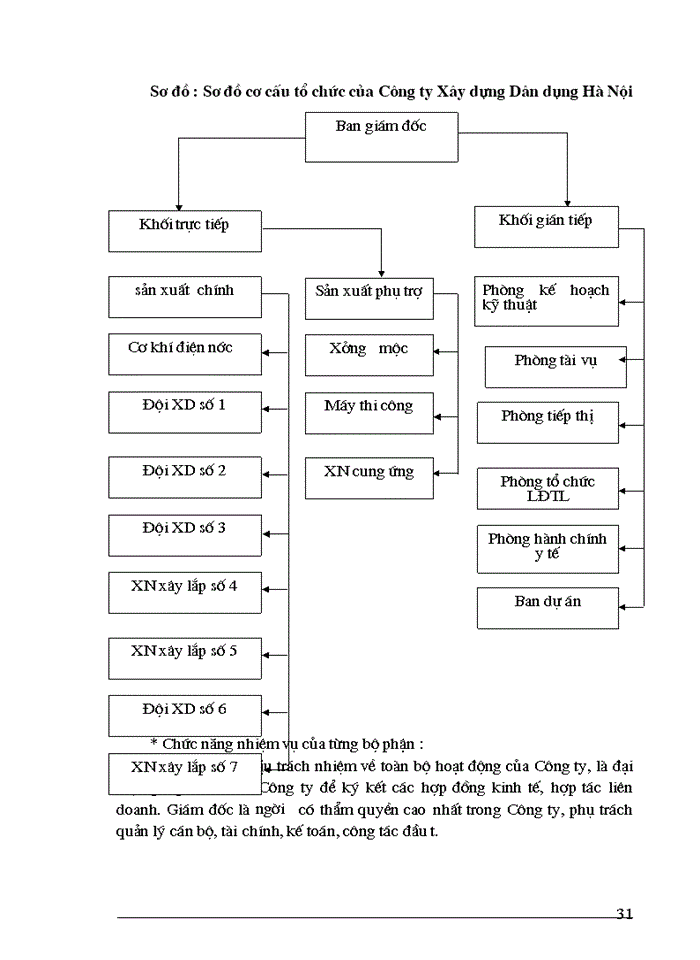 image for page Một số giải pháp góp phần nâng cao chất lượng và hiệu quả đấu thầu tại công ty xây dựng dân dụng-Hà Nội