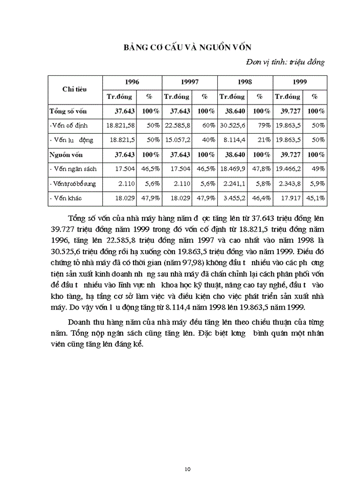 image for page Phân tích và đánh giá, tìm hiểu thực tế hoạt động quản trị nhân sự của Nhà máy Xe lửa Gia Lâm
