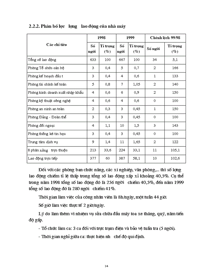 image for page Phân tích và đánh giá, tìm hiểu thực tế hoạt động quản trị nhân sự của Nhà máy Xe lửa Gia Lâm