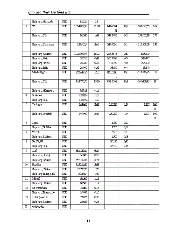 image for page Phân tích tình hình hoạt động kinh doanh của Công ty thương mại GMC