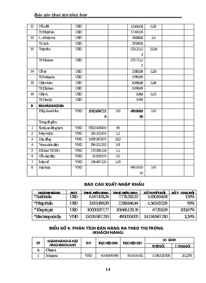 image for page Phân tích tình hình hoạt động kinh doanh của Công ty thương mại GMC