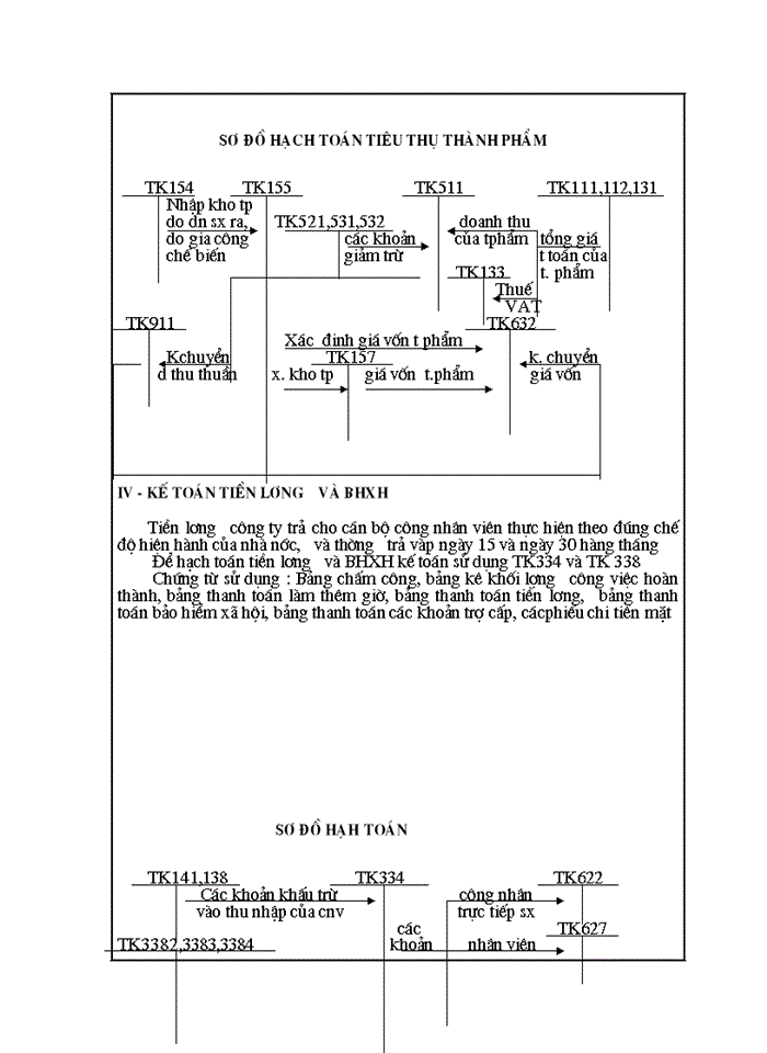 image for page Hạch toán các nghiệp vụ kế toán