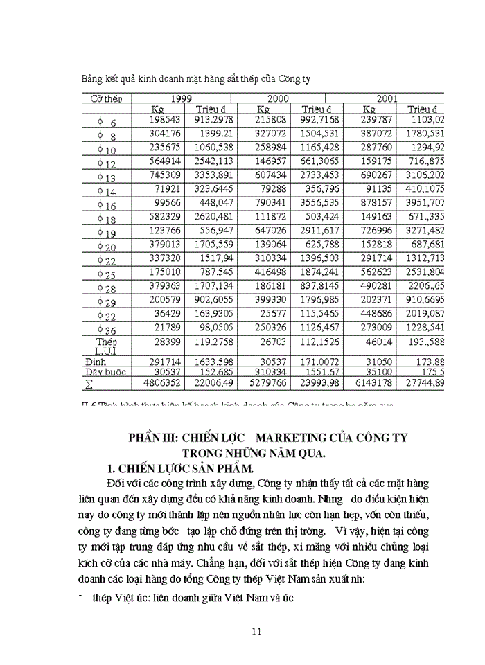 image for page Báo cáo thực tập tổng hợp công ty cổ phần thương mại và xây dựng hà nội