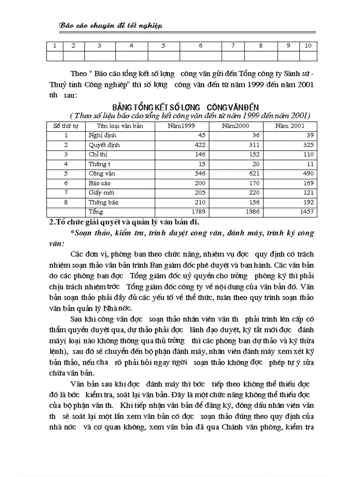 image for page Một số biện pháp nâng cao hiệu quả công tác Văn thư - Lưu trữ trong văn phòng Tổng công ty Sành sứ - Thuỷ tinh C ông nghiệp