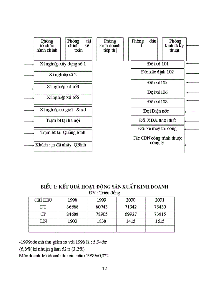 image for page Định hướng phát triển và các giải pháp đối với sản phẩm “xây dựng” của công ty trong giai đoạn tới.
