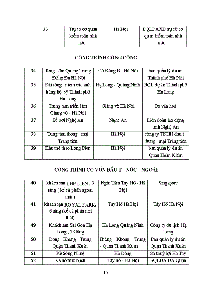 image for page Định hướng phát triển và các giải pháp đối với sản phẩm “xây dựng” của công ty trong giai đoạn tới.