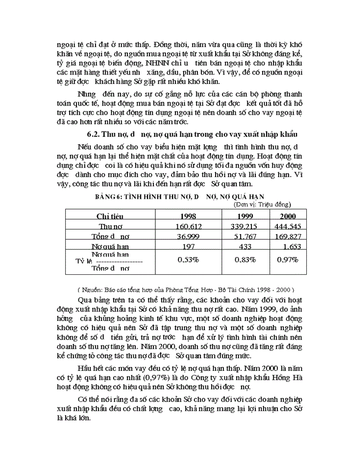image for page Một số giải pháp mở rộng hoạt động tín dụng tài trợ xuất nhập khẩu tại Sở giao dịch I - Ngân hàng Nông nghiệp và Phát triển Nông thôn Việt Nam