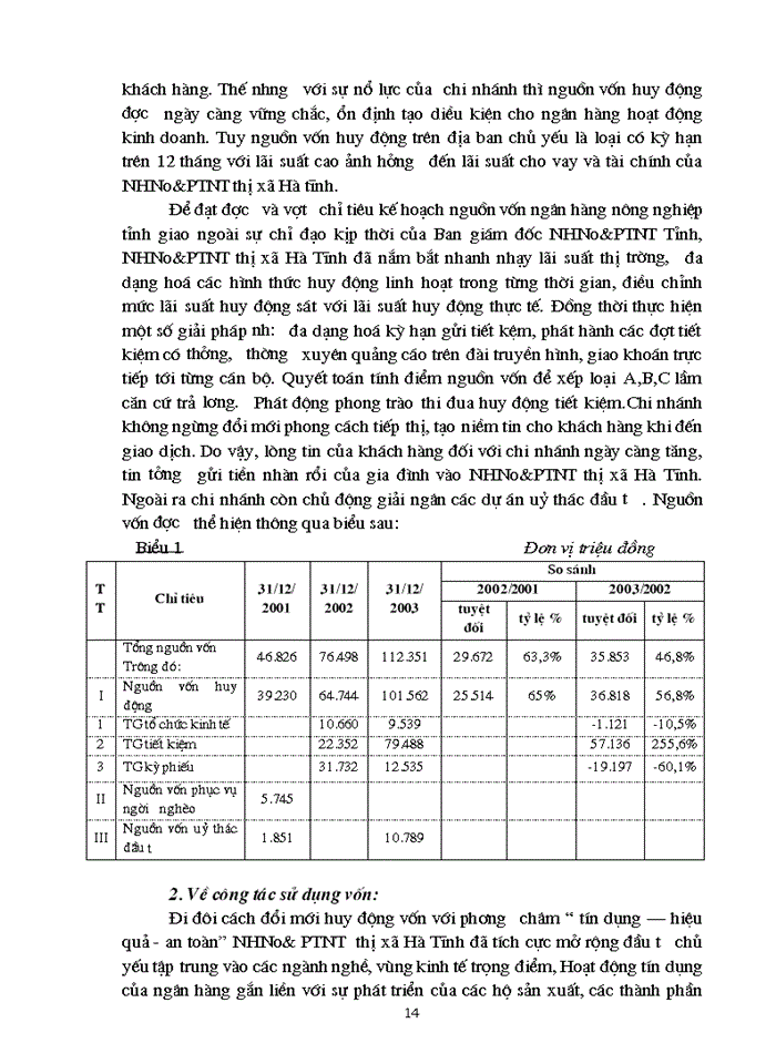 image for page Các hoạt động kinh doanh của ngân hàng nông nghiệp và phát triển nông thôn Thị xã Hà Tĩnh trong năm qua.