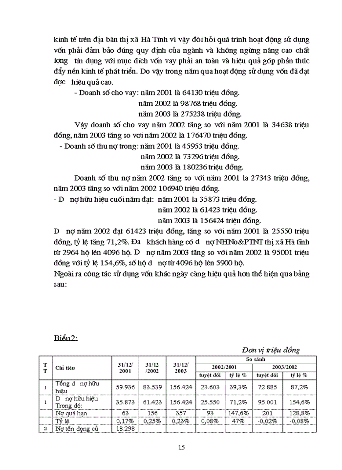 image for page Các hoạt động kinh doanh của ngân hàng nông nghiệp và phát triển nông thôn Thị xã Hà Tĩnh trong năm qua.