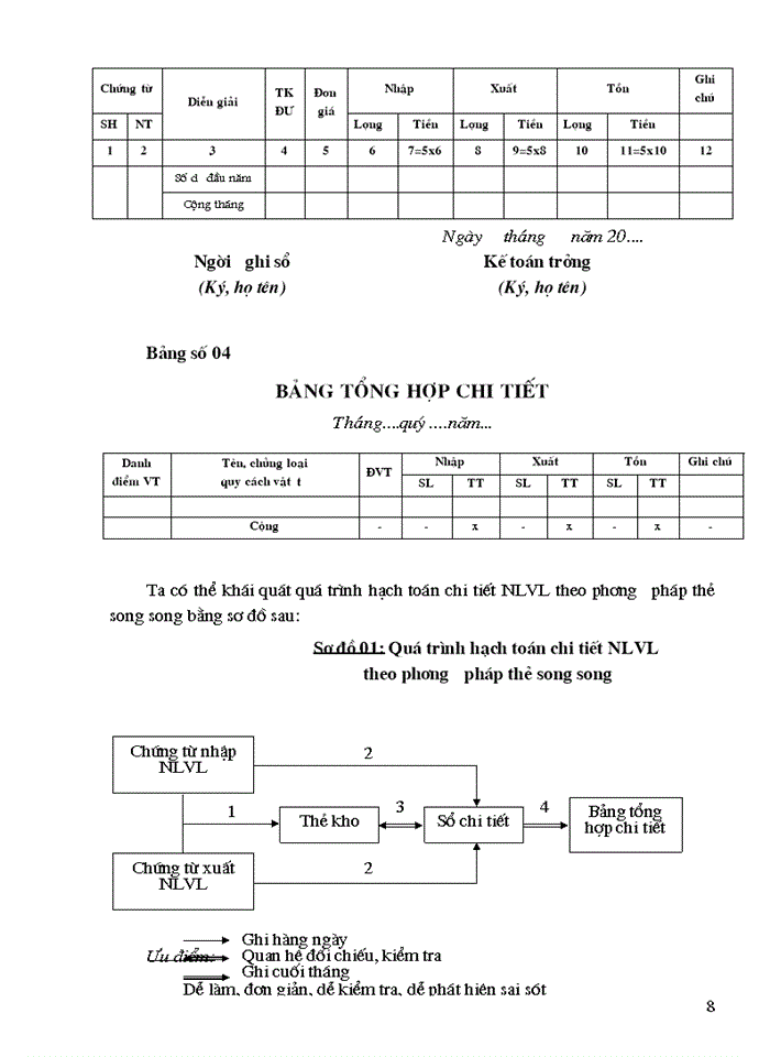 image for page Tổ chức hạch toán  nguyên liệu vật liệu với việc nâng cao hiệu quả sử dụng vốn lưu động tại Công ty TNHH phát triển mạng lưới toàn cầu Nam Dũng