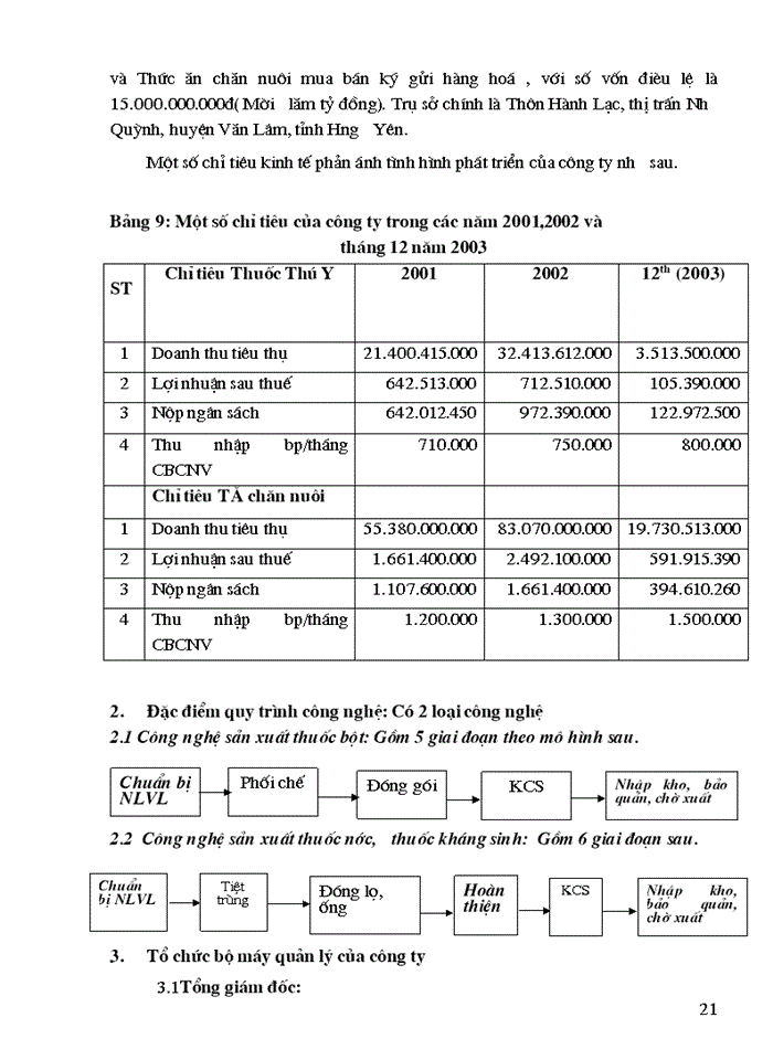 image for page Tổ chức hạch toán  nguyên liệu vật liệu với việc nâng cao hiệu quả sử dụng vốn lưu động tại Công ty TNHH phát triển mạng lưới toàn cầu Nam Dũng