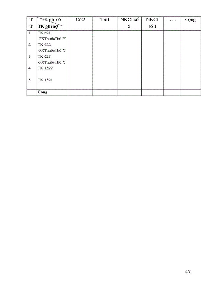 image for page Tổ chức hạch toán  nguyên liệu vật liệu với việc nâng cao hiệu quả sử dụng vốn lưu động tại Công ty TNHH phát triển mạng lưới toàn cầu Nam Dũng