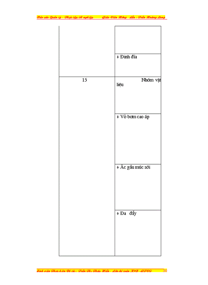 image for page công tác quản lý nguyên vật liệu tại xí nghiệp cơ khí vận tải thủy_ vật liệu xây dựng