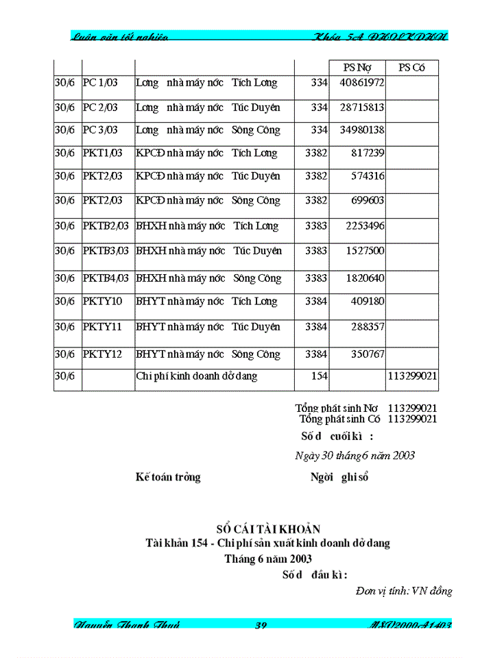 image for page Hoàn thiện công tác kế toán tập hợp chi phí sản xuất và tính giá thành sản phẩm nước sạch tại Công ty Cấp nước Thái Nguyên