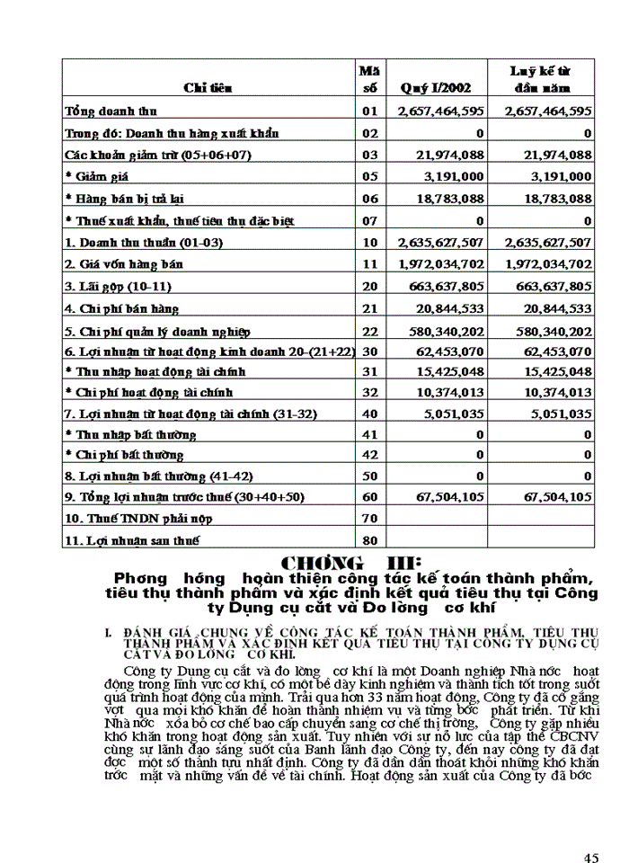 image for page Hạch toán tiêu thụ thành phẩm và xác định kết quả tiêu thụ tại Công ty dụng cụ cắt và đo lường cơ khí