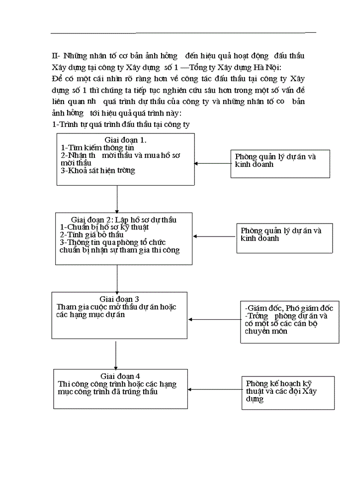 image for page Đấu thầu và một số giải pháp nâng cao hiệu quả đấu thầu tại công ty Xây dựng số 1- Tổng công ty Xây dựng Hà Nội