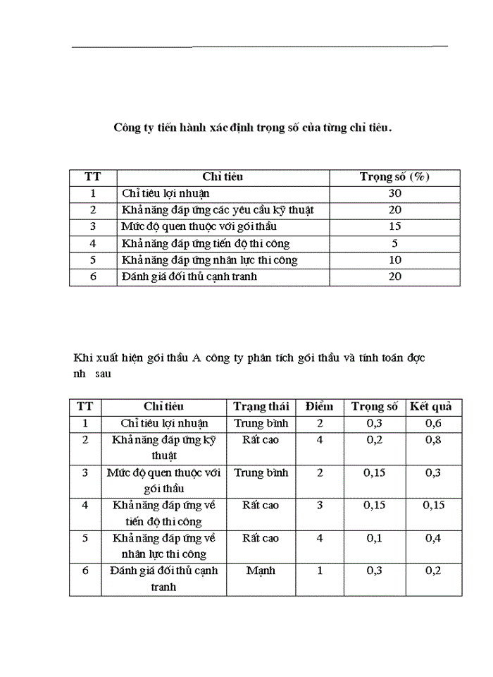 image for page Đấu thầu và một số giải pháp nâng cao hiệu quả đấu thầu tại công ty Xây dựng số 1- Tổng công ty Xây dựng Hà Nội