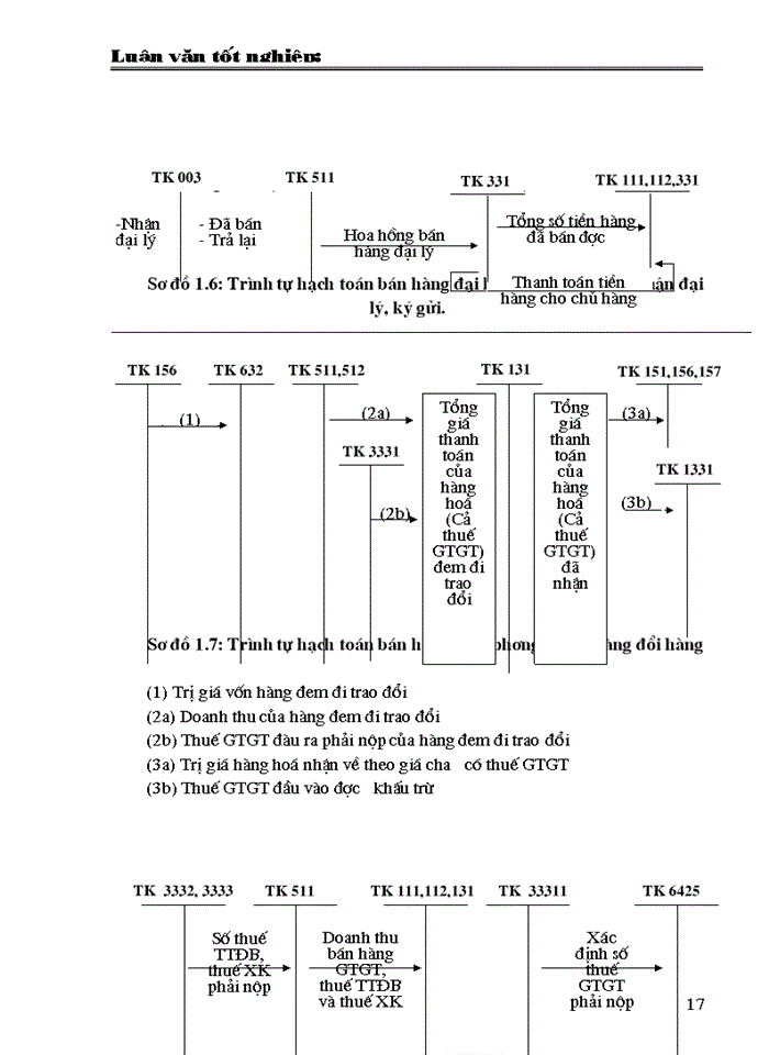 image for page Hoàn thiện công tác kế toán bán hàng và xác định kết quả kinh doanh ở Công ty thương mại Quảng Ninh