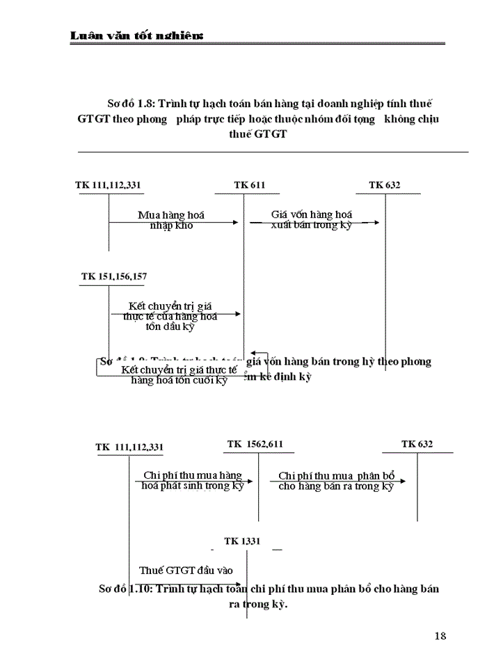 image for page Hoàn thiện công tác kế toán bán hàng và xác định kết quả kinh doanh ở Công ty thương mại Quảng Ninh