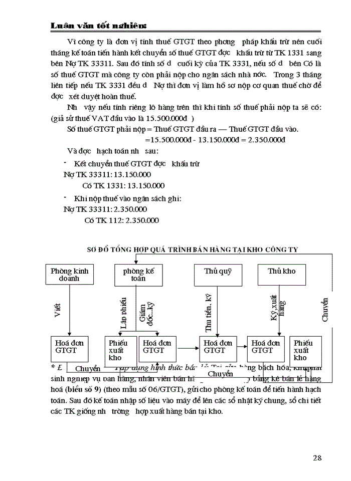 image for page Hoàn thiện công tác kế toán bán hàng và xác định kết quả kinh doanh ở Công ty thương mại Quảng Ninh