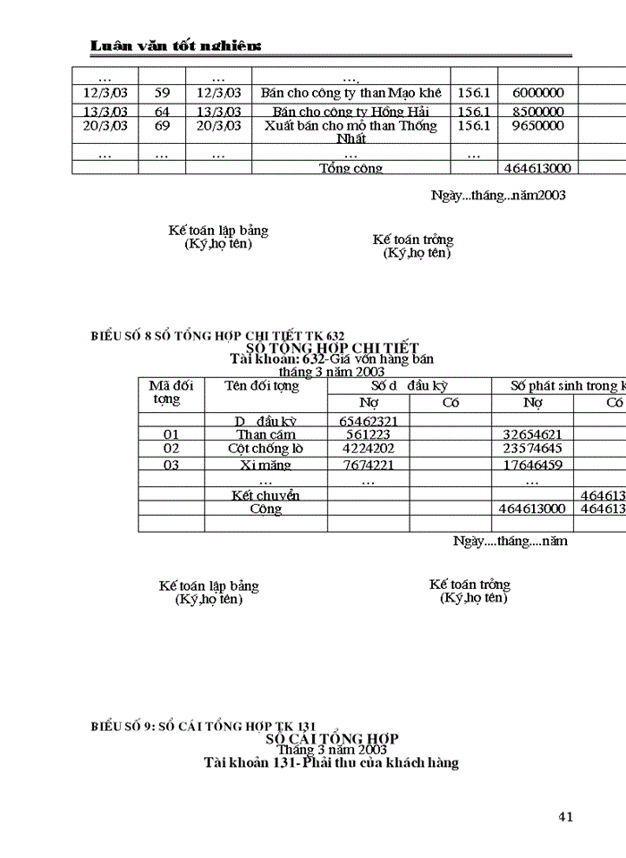 image for page Hoàn thiện công tác kế toán bán hàng và xác định kết quả kinh doanh ở Công ty thương mại Quảng Ninh