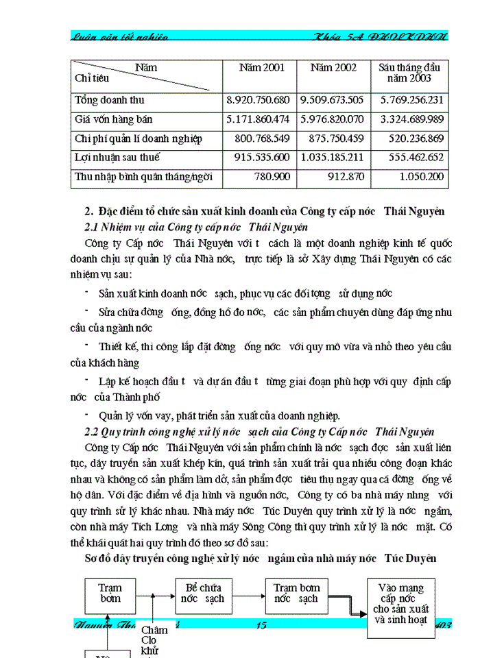 image for page Hoàn thiện công tác kế toán tập hợp chi phí sản xuất và tính giá thành sản phẩm nước sạch tại công ty cấp nước thái nguyên