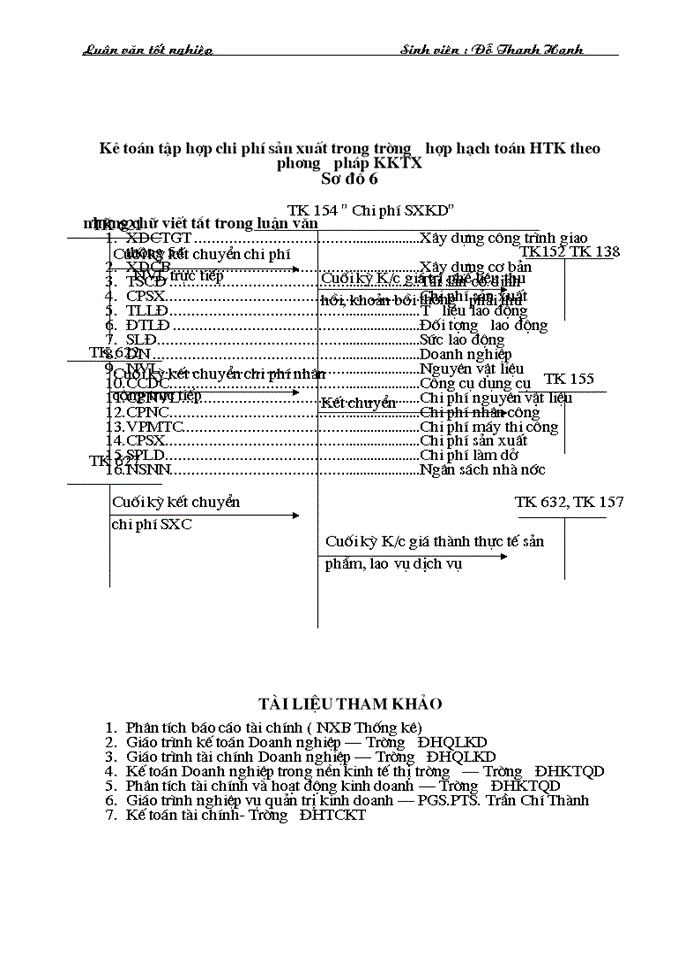 image for page Tổ chức kế toán tập hợp chi phí sản xuất ở Công ty Xây dựng Công Trình Giao thông 54