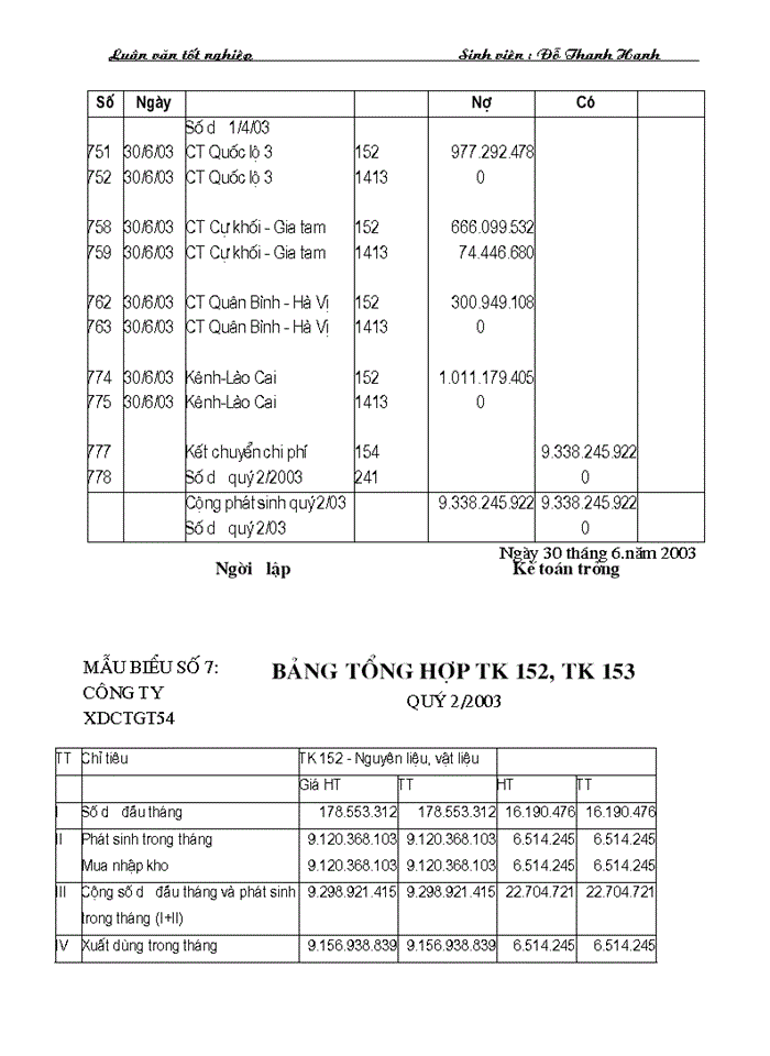 image for page Tổ chức kế toán tập hợp chi phí sản xuất ở Công ty Xây dựng Công Trình Giao thông 54