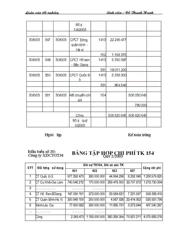 image for page Tổ chức kế toán tập hợp chi phí sản xuất ở Công ty Xây dựng Công Trình Giao thông 54