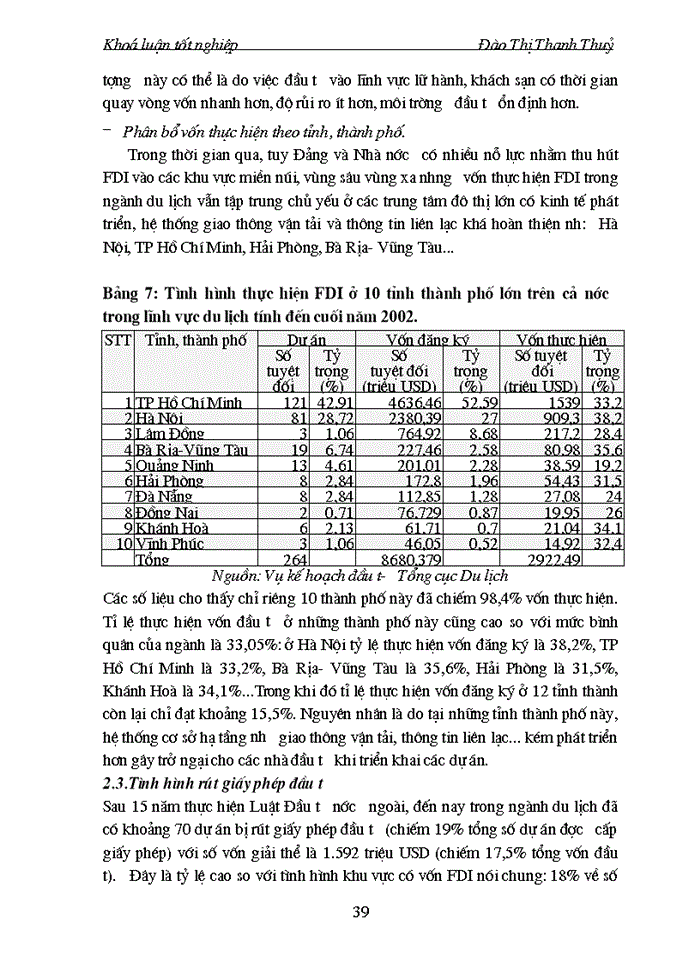 image for page Thực trạng và giải pháp thu hút đầu tư trưc tiếp nước ngoài vào ngành du lịch Việt Nam