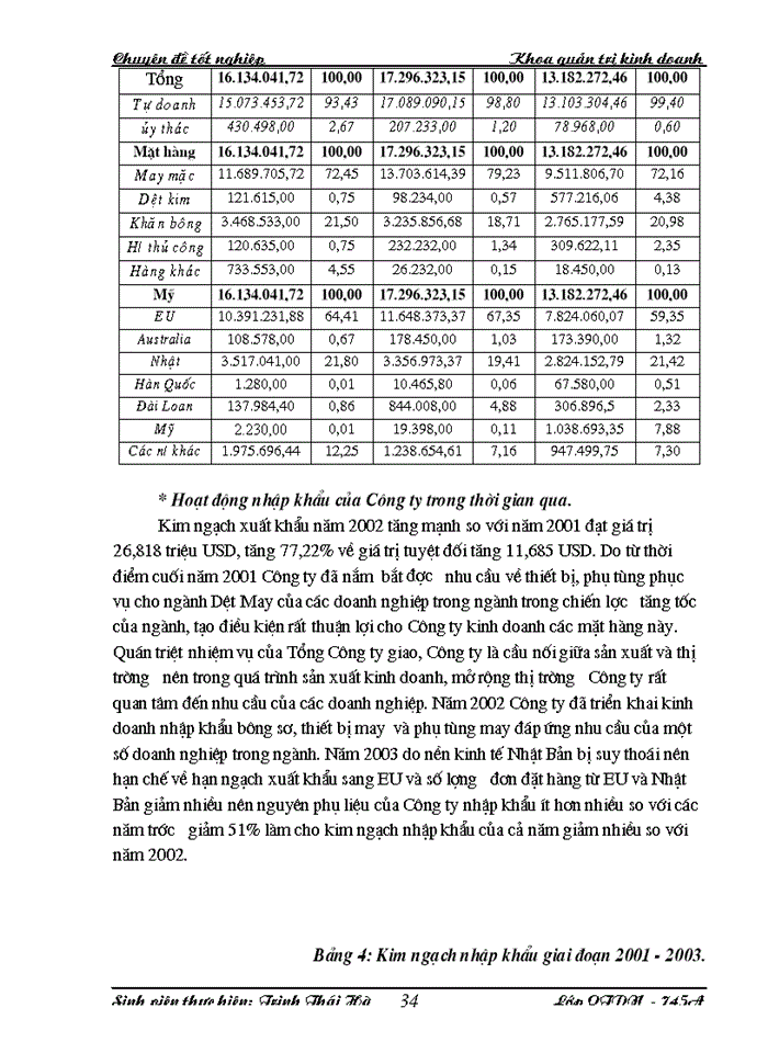 image for page Một số biện pháp đẩy mạnh hàng dệt may của Công ty xuất nhập khẩu dệt may (VINATEX IMEX) sang thị trường nước ngoài