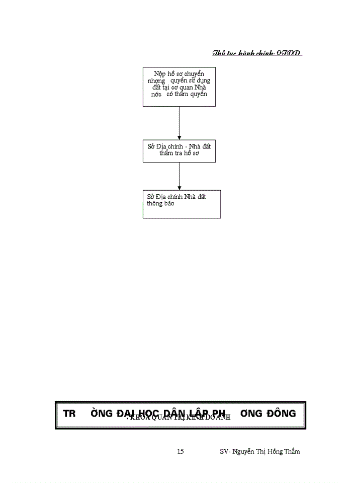 image for page Thủ tục hành chính liên quan đến vấn đề chuyển nhượng quyền sử dụng đất