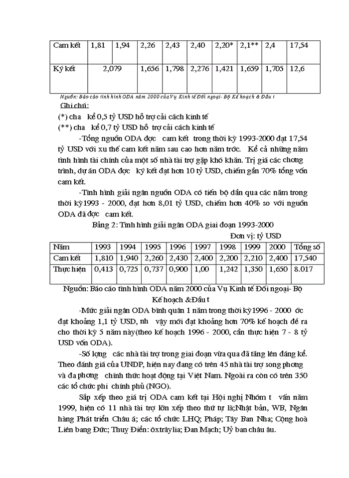 image for page Một số giải pháp tăng cường thu hút và sử dụng vốn ODA ở Việt Nam