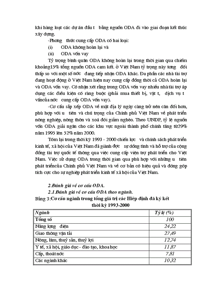 image for page Một số giải pháp tăng cường thu hút và sử dụng vốn ODA ở Việt Nam