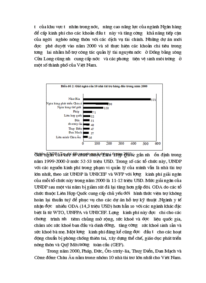 image for page Một số giải pháp tăng cường thu hút và sử dụng vốn ODA ở Việt Nam