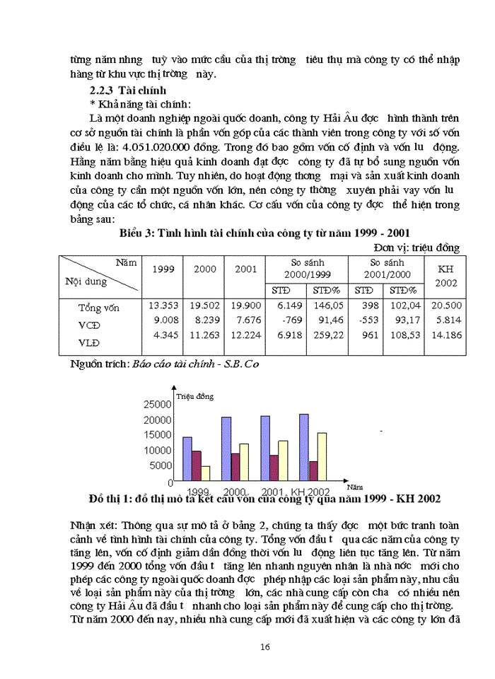 image for page Một số giải pháp nhằm hoàn thiện công tác hoạch định chiến lược marketing của công ty tnhh hải âu.