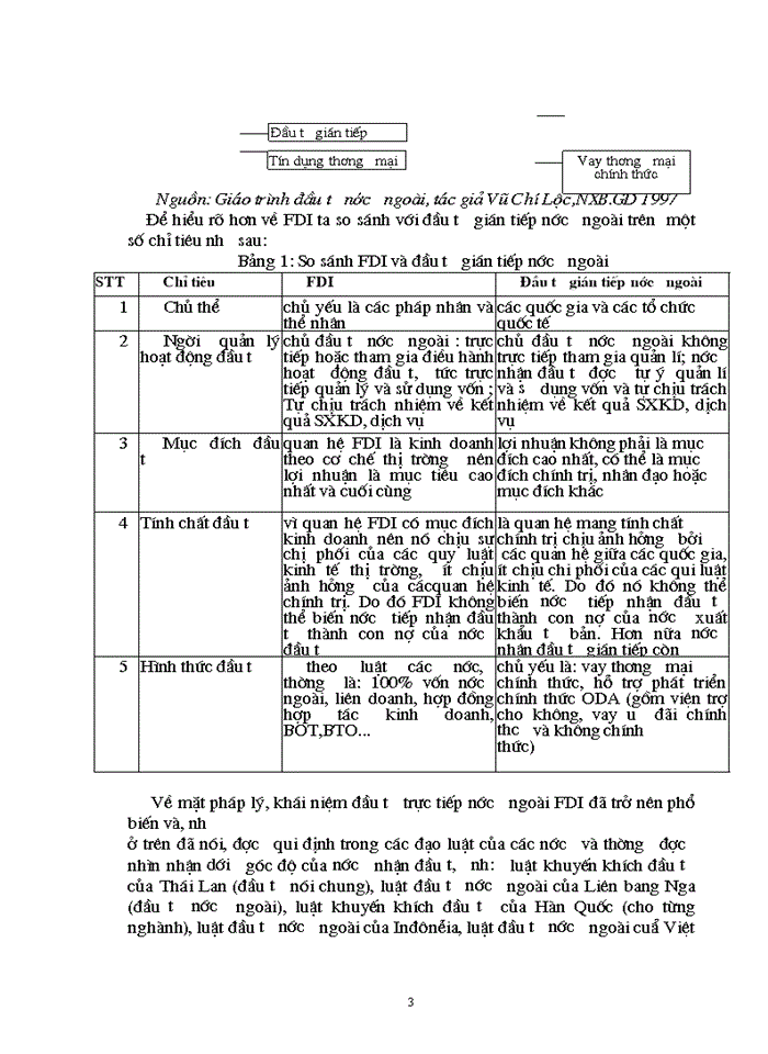 image for page Thực trạng và một số giải pháp nhằm thu hút đầu tư trực tiếp nước ngoài tại Việt Nam