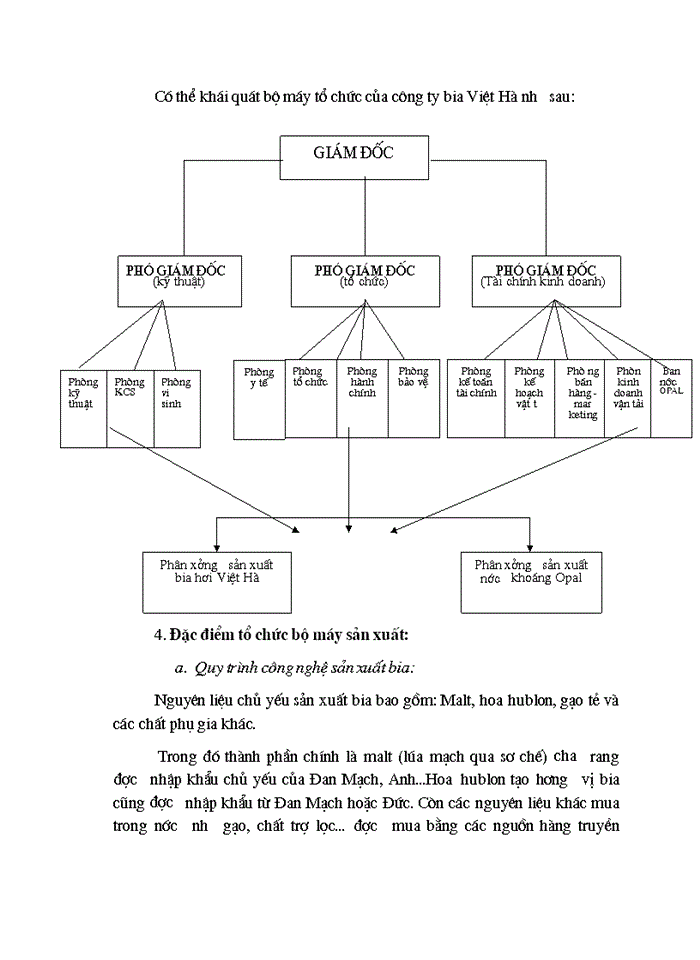 image for page Một số giải pháp nhằm nâng cao hiệu quả sử dụng  vốn tại công ty bia việt hà