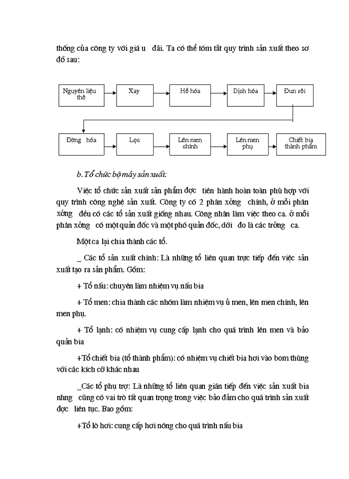 image for page Một số giải pháp nhằm nâng cao hiệu quả sử dụng  vốn tại công ty bia việt hà