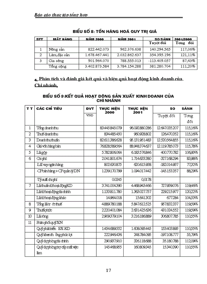 image for page Phân tích tình hình hoạt động kinh doanh của Công ty thương mại GMC