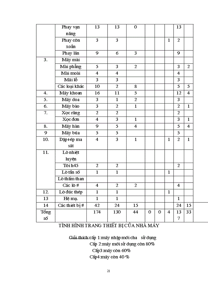 image for page Báo cáo thực tập về công ty cơ khí 79